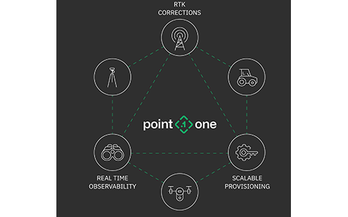 Point One Navigation’s GraphQL API Enables Seamless Integration of Precision Location for Innovative Products